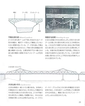 橋の形を読み解く (HOW TO READシリーズ) | エドワード